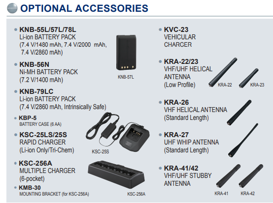 Kenwood NX-3320-ISCK UHF2 400-520MHz 64CH Digital DMR o NXDN